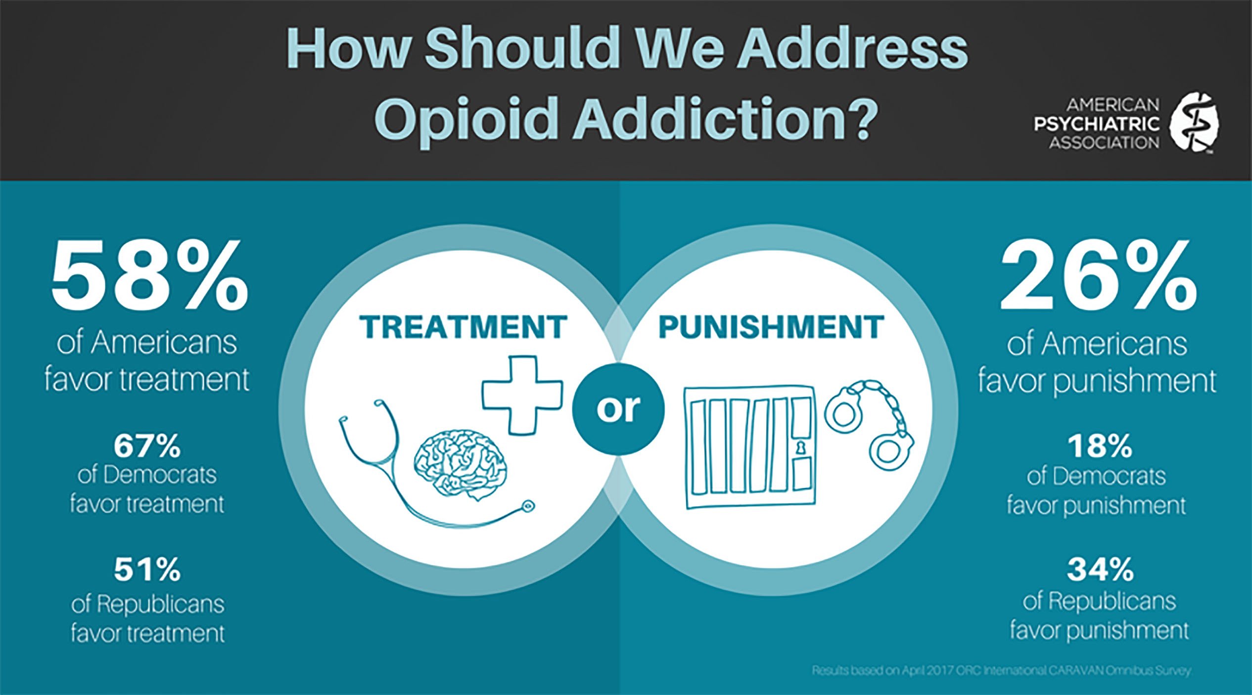 Opioid Intervention Court Removing The Shame From Addiction